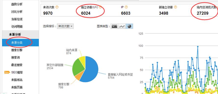 关于网站跳出率的查询及其重要性