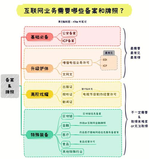 如何查询互联网门户的法定身份证——ICP备案？