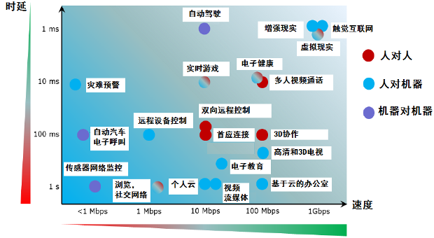 在网络技术的日常应用中，了解和判断网络的响应速度是一项基本的需求。对于网络管理员和普通用户而言，通过ping命令检测网络状态是一种简单有效的方法。本文将深入探讨ping反应多少为快，并解析影响网络延迟的因素。不仅提供理论上的标准，同时结合实际案例分析，帮助读者更好地理解和应用ping测试结果。