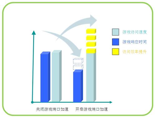 在网络技术的日常应用中，了解和判断网络的响应速度是一项基本的需求。对于网络管理员和普通用户而言，通过ping命令检测网络状态是一种简单有效的方法。本文将深入探讨ping反应多少为快，并解析影响网络延迟的因素。不仅提供理论上的标准，同时结合实际案例分析，帮助读者更好地理解和应用ping测试结果。