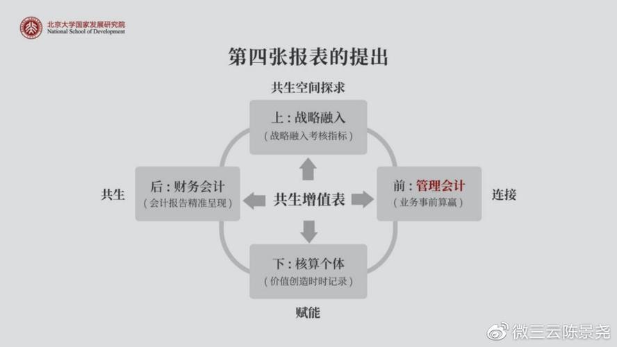 在数字化时代，网络连接的速度和稳定性对日常生活和工作至关重要。Ping值，作为衡量网络延迟的一个重要指标，反映了数据包从源点发送到目标点并返回所需的时间。本文将深入探讨正常的Ping值范围，并分析影响Ping值的各种因素。同时，还将提供一些优化网络延迟的建议，帮助用户改善他们的网络体验。