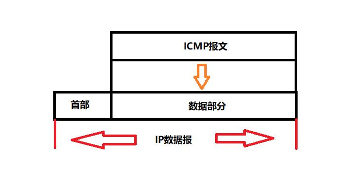 在网络技术中，Ping是一种基础的网络诊断工具，用于检测数据包在特定网络之间传输的延迟情况。Ping值通常以毫秒（ms）计，它反映了数据从发送到接收所需的时间。低Ping值意味着数据传输速度快，连接质量好；相反，高Ping值可能表明网络连接存在问题。本文将详细探讨影响Ping值的因素以及如何优化网络设置来降低Ping值。