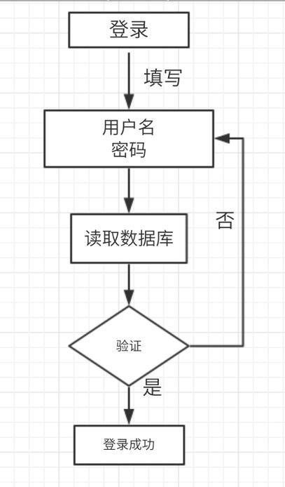 后台登录查询系统操作手册