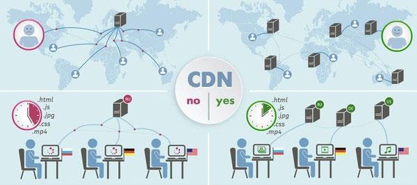 DNS与CDN，互联网的基石与加速器