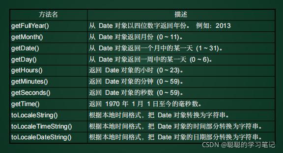 多条件查询在JavaScript中通常涉及到对数组或对象集合进行过滤，以满足多个条件。下面将详细介绍如何在JavaScript中实现多条件查询，包括使用Array.prototype.filter方法、逻辑运算符和自定义函数等技术。