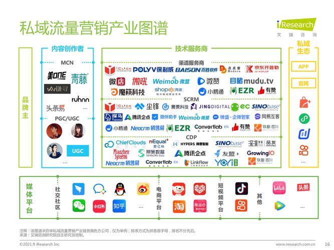 在数字营销和网站运营中，了解网站流量的来源是至关重要的。网站流量来源查询可以帮助网站管理员和营销人员评估和优化他们的策略，以提高网站访问量、增加用户参与度并最终提升转化率。本文将详细介绍如何进行网站流量来源查询及其重要性。