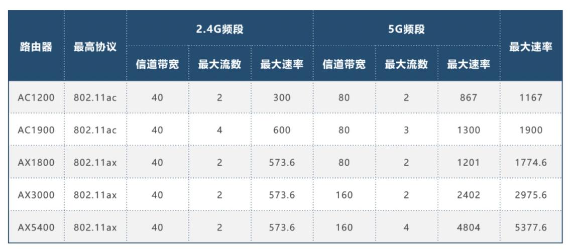 ping网络速度多少正常