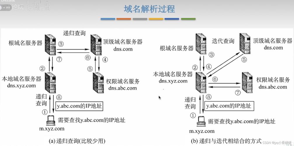 DNS服务器是互联网中至关重要的基础服务设施之一，它的核心功能是实现域名到IP地址的转换，从而便于用户访问网络资源。下面将详细介绍DNS服务器的功能及其工作机制。