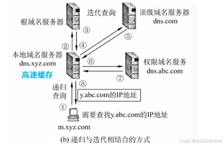 DNS服务器是互联网中至关重要的基础服务设施之一，它的核心功能是实现域名到IP地址的转换，从而便于用户访问网络资源。下面将详细介绍DNS服务器的功能及其工作机制。