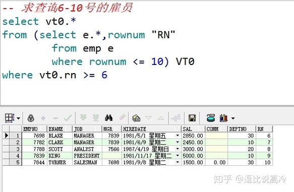 在Oracle数据库中进行多表查询和分页操作是日常数据库管理工作的重要组成部分。下面将详细探讨如何在Oracle环境中，利用多种技术手段来实现多表的联合查询以及结果集的分页显示。具体分析如下