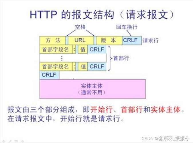 域名系统（Domain Name System，简称DNS）