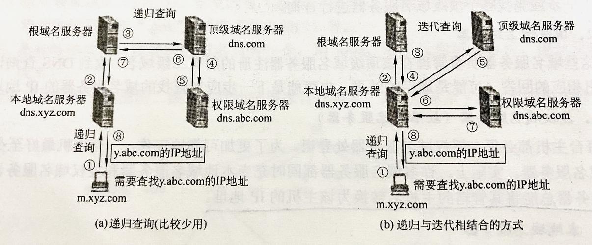 域名系统（Domain Name System，简称DNS）