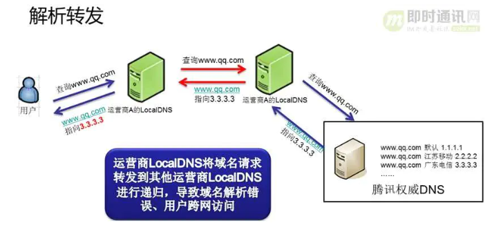 DNS劫持工具是网络安全领域中的一个敏感话题，涉及到网络攻击的一种形式——DNS劫持。本文将详细探讨DNS劫持的概念、使用的工具以及如何防范这种攻击。