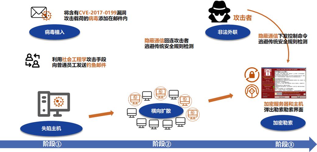 DNS劫持工具是网络安全领域中的一个敏感话题，涉及到网络攻击的一种形式——DNS劫持。本文将详细探讨DNS劫持的概念、使用的工具以及如何防范这种攻击。