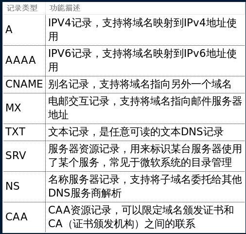 关于最快最稳定的DNS的详细分析