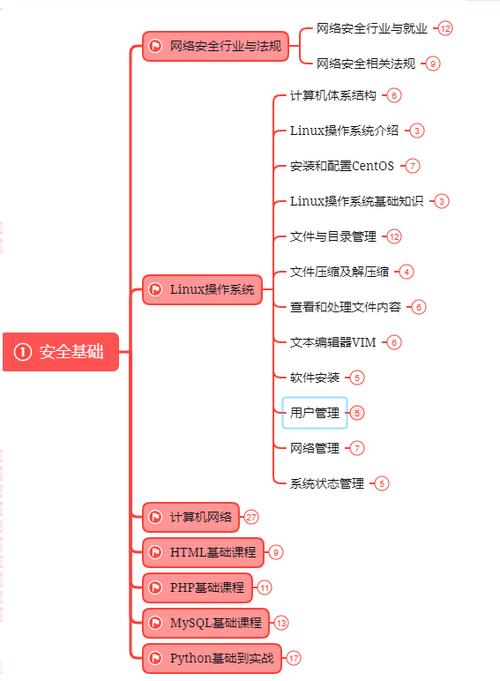 DNS病毒详解