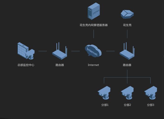 山西DNS服务概览