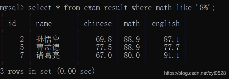 在数据库查询中，模糊查询是一种常用且强大的工具，它允许用户通过使用特定的模式和通配符来检索数据，而不要求完全匹配。这种查询方式非常适合那些只需要部分信息即可找到目标数据的场景。下面将详细介绍SQL中模糊查询的概念、使用方法及相关技巧。