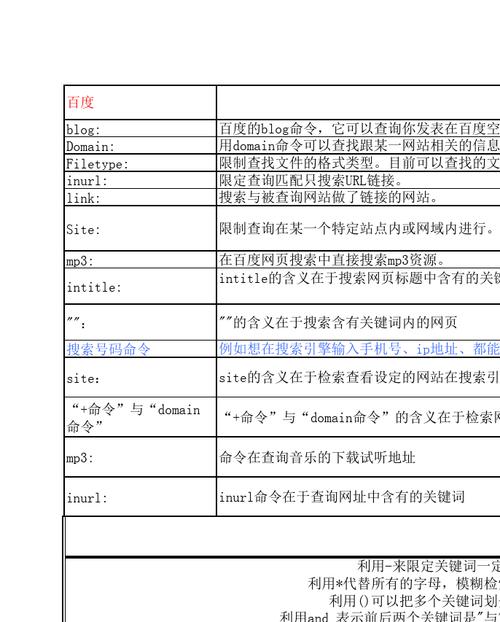 百度查询命令深度解析