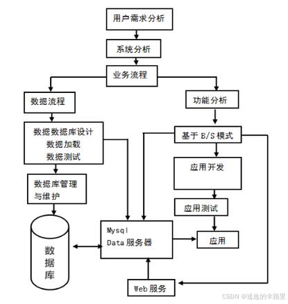 在Java中实现DNS服务的几种方法包括使用内置的Java网络库、引入外部库如dnsjava，以及基于UDP协议自行实现DNS协议。