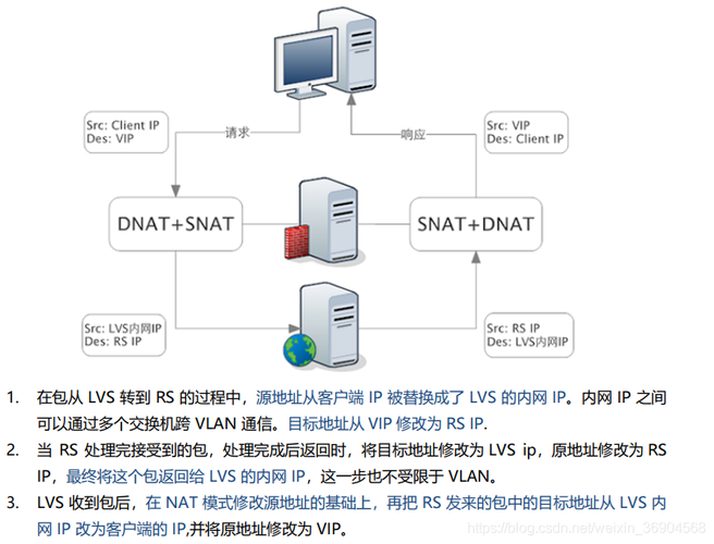 在Java中实现DNS服务的几种方法包括使用内置的Java网络库、引入外部库如dnsjava，以及基于UDP协议自行实现DNS协议。