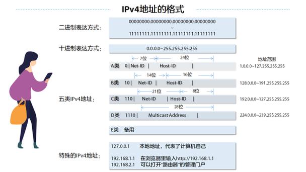 中国电信DNS地址详细解析