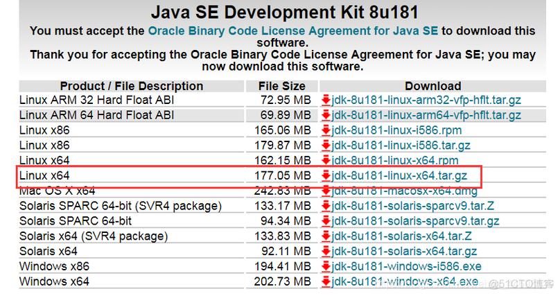 Java实现数据库查询