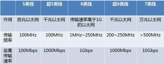 解析网络连接速度与稳定性的指标