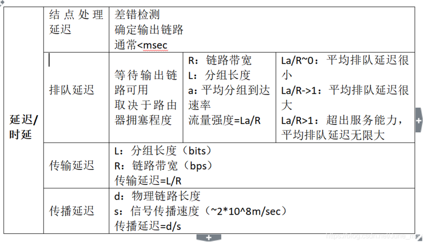 解析网络连接速度与稳定性的指标