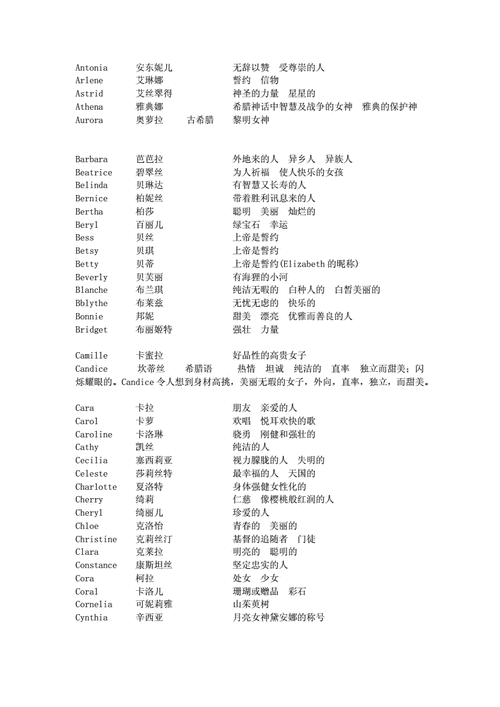 英文名字查询， 意义、起源与流行度