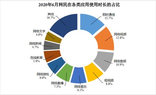 对于网络用户来说，了解网络状态是否正常通常需要依赖一些技术参数，其中最为常见的便是ping值。那么，什么是ping值？它和网速又有何种联系？本文将深入探讨这些问题，并尝试回答ping多少是正常网速。