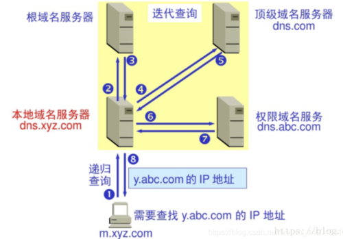 在网络连接中，DNS（Domain Name System）扮演着至关重要的角色，负责将人们使用的域名转换为机器可读的IP地址。然而，由于多种原因，例如网络攻击、配置错误或系统更新等，有时可能需要重置DNS设置以解决网络连接问题。下面将详细介绍如何在Windows 10系统中重置DNS