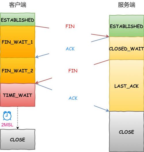 关于MSL的Ping值的探讨，需要从网络协议的基础概念入手。MSL（Maximum Segment Lifetime），即最长报文段寿命，是指TCP报文段在网络上存在的最长时间。超过这个时间限制，相关的报文段将被网络设备丢弃。这一机制对于维护网络的数据包传输效率及避免过时数据的滞留至关重要。Ping，即网络连通性测试工具，通过发送ICMP回显请求消息来检验网络连接的状态。本文将详细解析MSL与Ping之间的关系及其对网络诊断的影响。