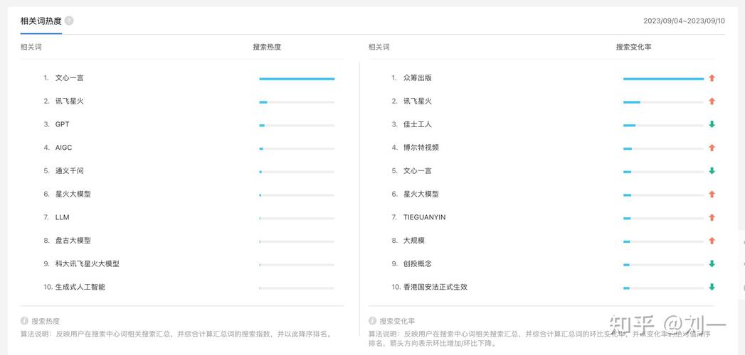 关键词百度指数查询