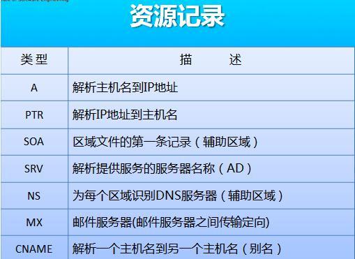 DNS解析软件帮助用户通过域名快速定位到互联网上的计算机或服务器的IP地址，实现网络资源的访问和分发。这些工具在网络管理、云计算服务、企业信息化建设等领域发挥着至关重要的作用。