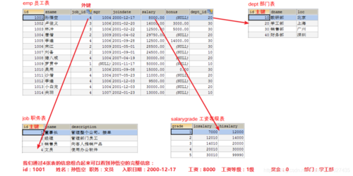 在数据库操作中，多表查询是一项基础且关键的能力，特别是在处理关系型数据库时，如Microsoft SQL Server（MSSQL）。多表查询涉及从两个或更多的表中根据某些关联条件提取数据。这种技术使得数据库的设计能够遵循规范化原则，减少数据冗余，同时提高查询效率。本文将详细探讨在MSSQL中进行多表查询的不同方法和实用技巧。