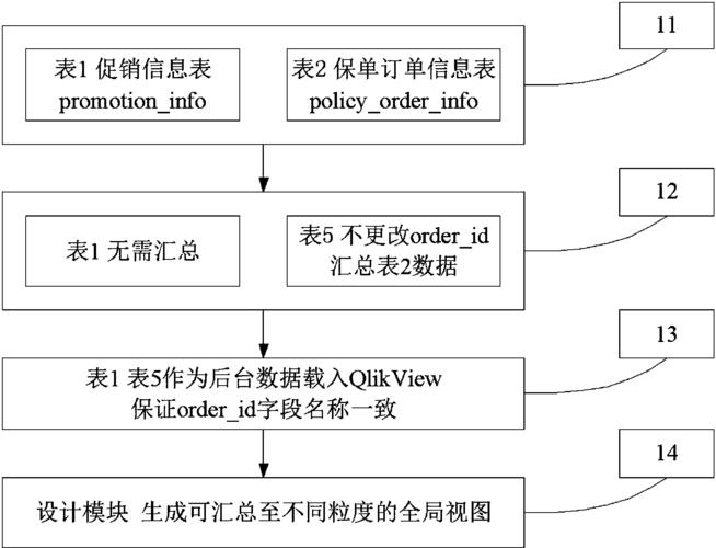 在数据库操作中，多表查询是一项基础且关键的能力，特别是在处理关系型数据库时，如Microsoft SQL Server（MSSQL）。多表查询涉及从两个或更多的表中根据某些关联条件提取数据。这种技术使得数据库的设计能够遵循规范化原则，减少数据冗余，同时提高查询效率。本文将详细探讨在MSSQL中进行多表查询的不同方法和实用技巧。