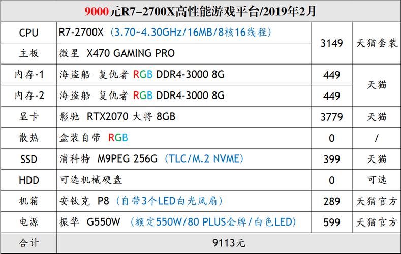 电脑ping值多少是正常？