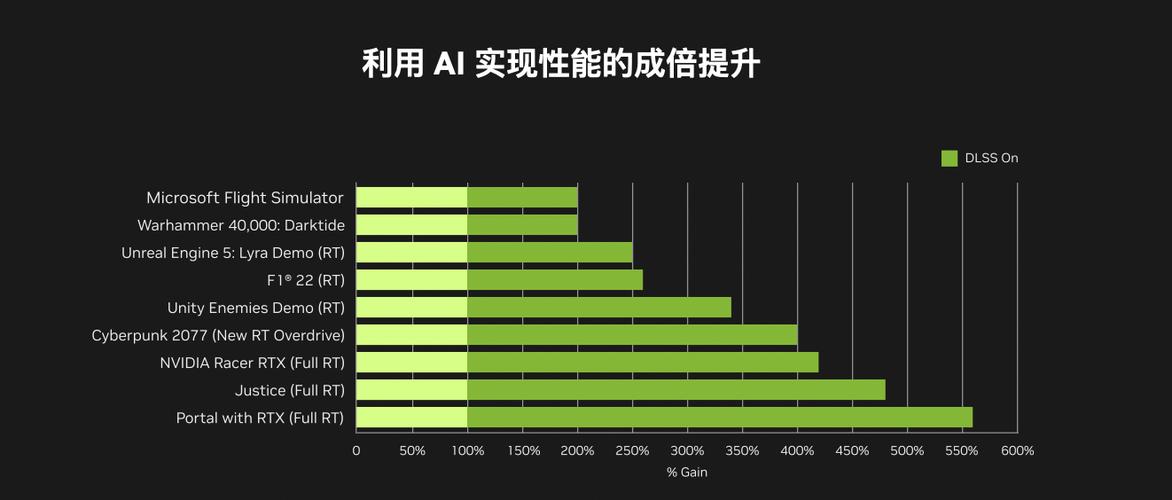 RTX 3090在运行英雄联盟时的Ping值分析