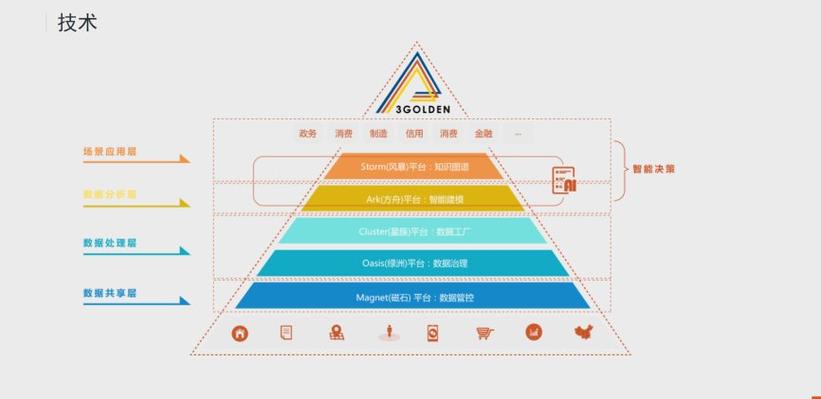 在当今数字化时代，网络连接的速度和稳定性对于个人用户和企业都至关重要。Ping值，作为衡量网络延迟的一个指标，其高低直接影响着网络体验。本文将深入探讨Ping值超过多少会被认为是过高，以及导致Ping值过高的原因和可能的解决方案。