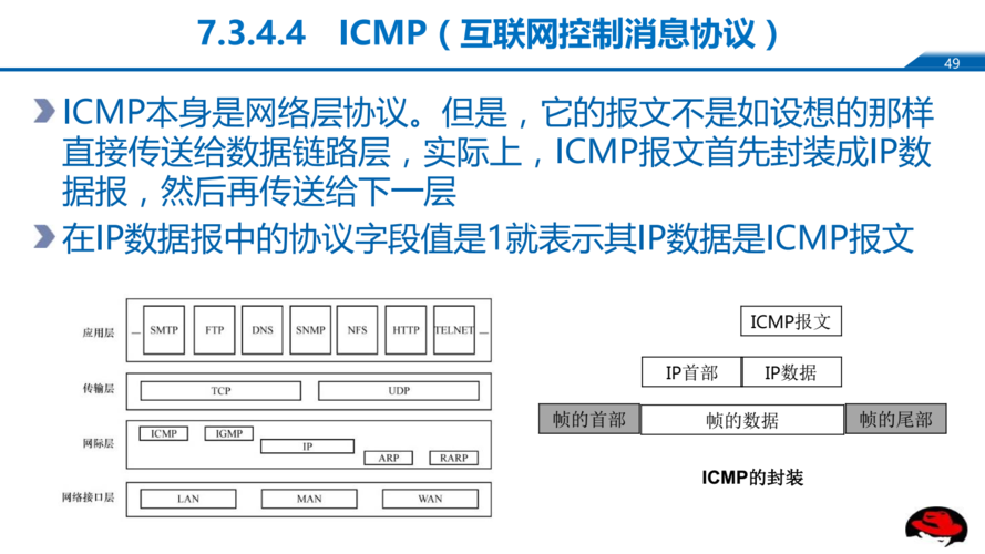 ICMP协议及其功能