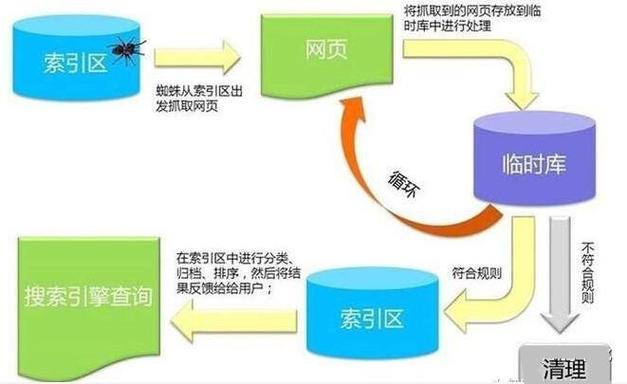 SEO信息查询是一个关键的步骤，用于分析和优化网站在搜索引擎中的表现。下面将深入探讨SEO信息查询的多个方面，包括其功能、重要性以及如何有效地利用这些工具来提高网站的在线可见性。