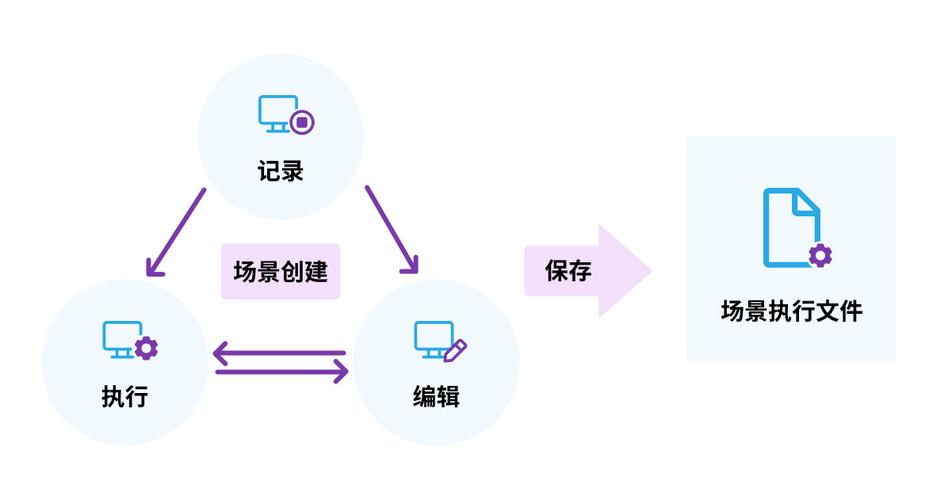 探究ping程序的工作原理与应用