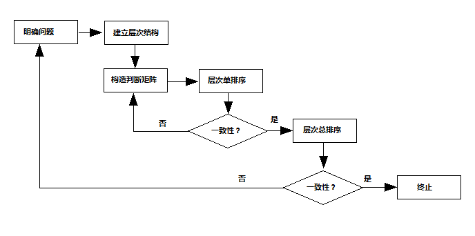 探究ping程序的工作原理与应用