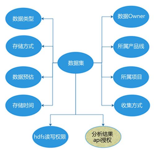 在探讨网络连接质量时，ping值是一个关键指标，它反映了数据包从源点到目标地址的往返时间。尽管有线网络通常提供更稳定和低延迟的网络体验，但无线网络由于其便捷性，在日常生活中也被广泛使用。本文将深入讨论无线网络中正常的ping值范围，并分析影响该数值的因素以及如何优化网络以获得更好的ping值。