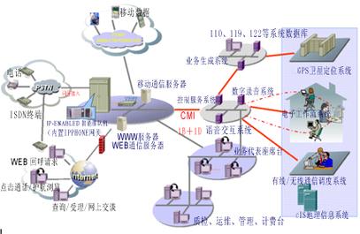 在探讨网络连接质量时，ping值是一个关键指标，它反映了数据包从源点到目标地址的往返时间。尽管有线网络通常提供更稳定和低延迟的网络体验，但无线网络由于其便捷性，在日常生活中也被广泛使用。本文将深入讨论无线网络中正常的ping值范围，并分析影响该数值的因素以及如何优化网络以获得更好的ping值。