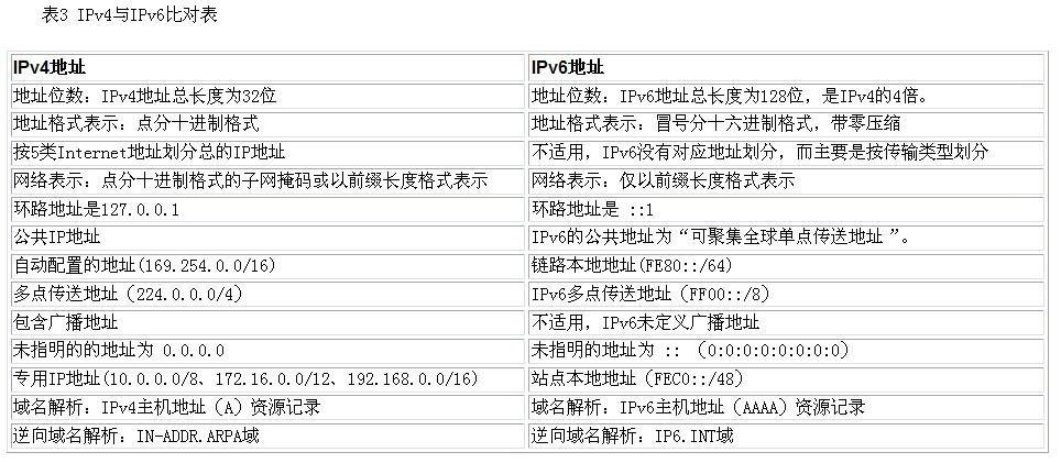 联通宽带DNS地址详解