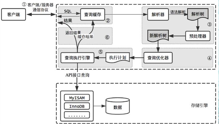 在数据库管理和应用开发过程中，日期和时间的处理是一项非常常见的任务。MySQL作为一个广泛应用在全球的开源关系型数据库管理系统，提供了丰富的函数和表达式来处理日期数据。下面将深入探讨如何使用MySQL进行年份查询，包括必要的查询命令、技巧和示例代码。