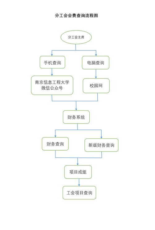 网站续费查询流程