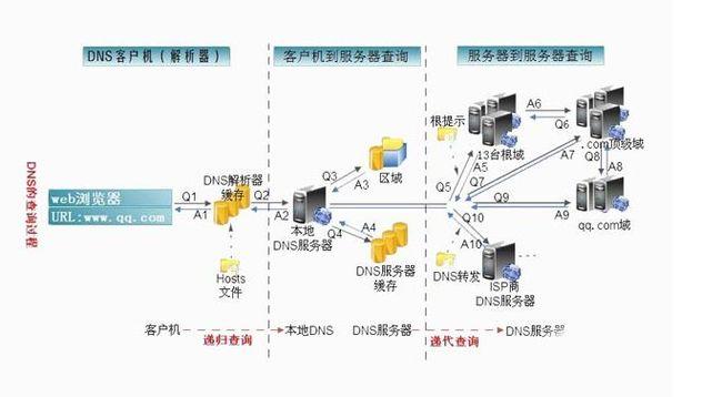 西安移动DNS服务深入解析